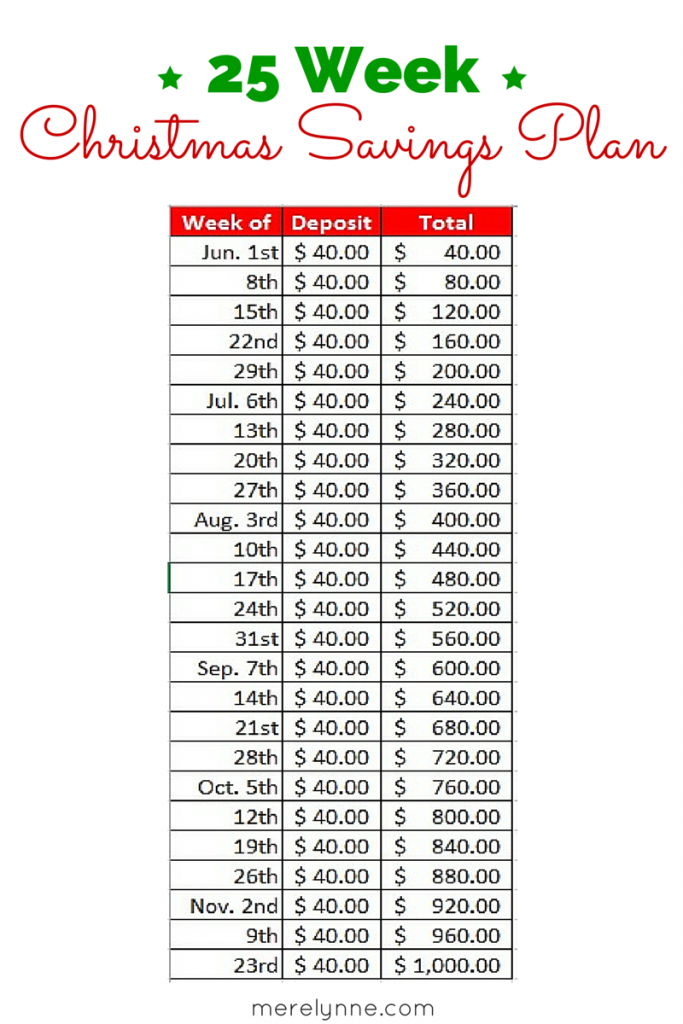 25 week Christmas savings plan