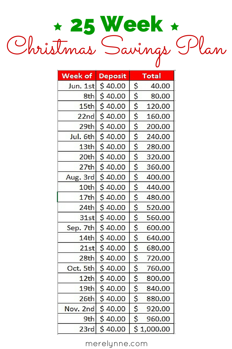 25 Week Christmas Savings Plan