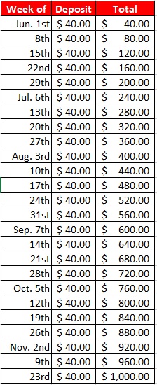 Christmas Savings Plan Chart