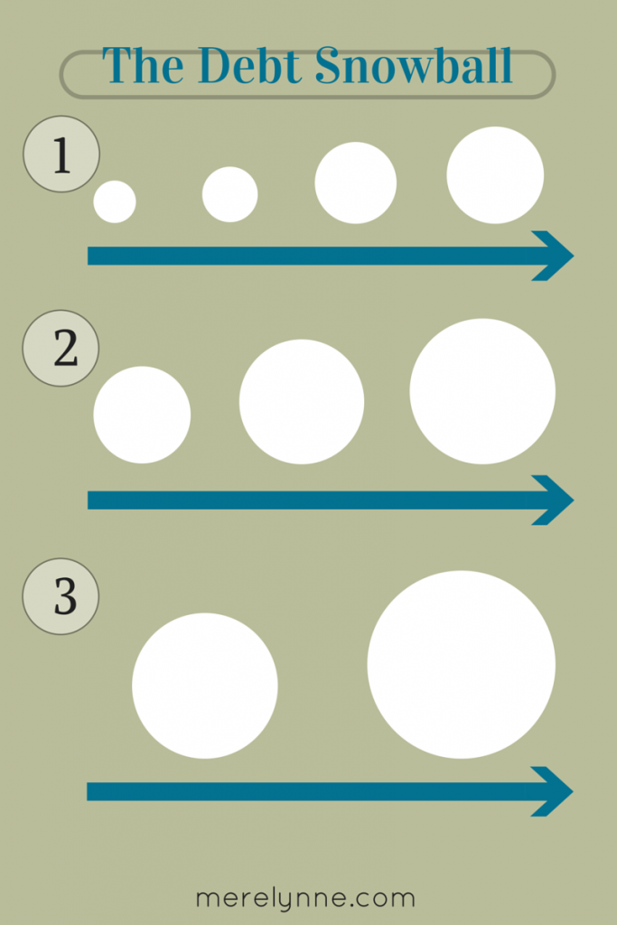 tips on doing the debt snowball, how to do the debt snowball