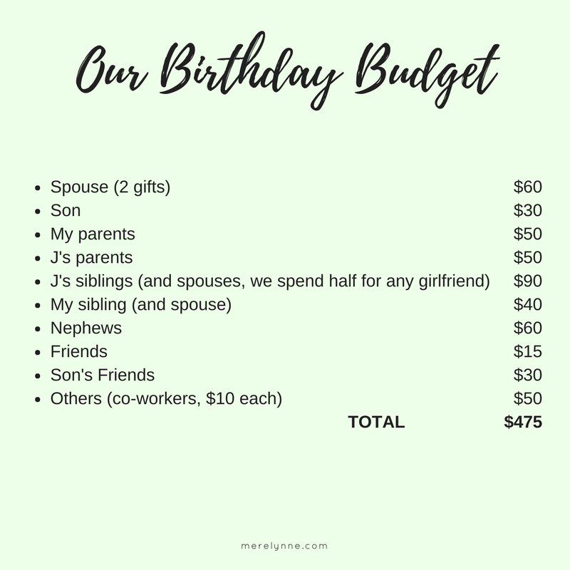 How much to spend on kids' birthday gifts