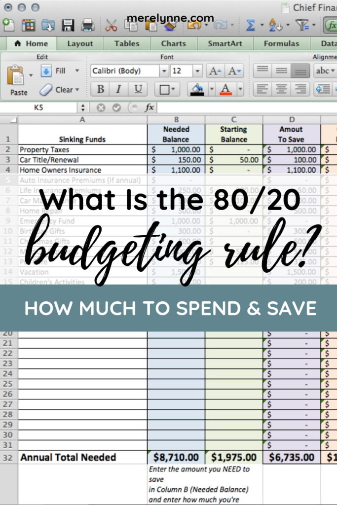 What Is The 80/20 Budgeting Rule (How Much To Spend and Save Each Month)